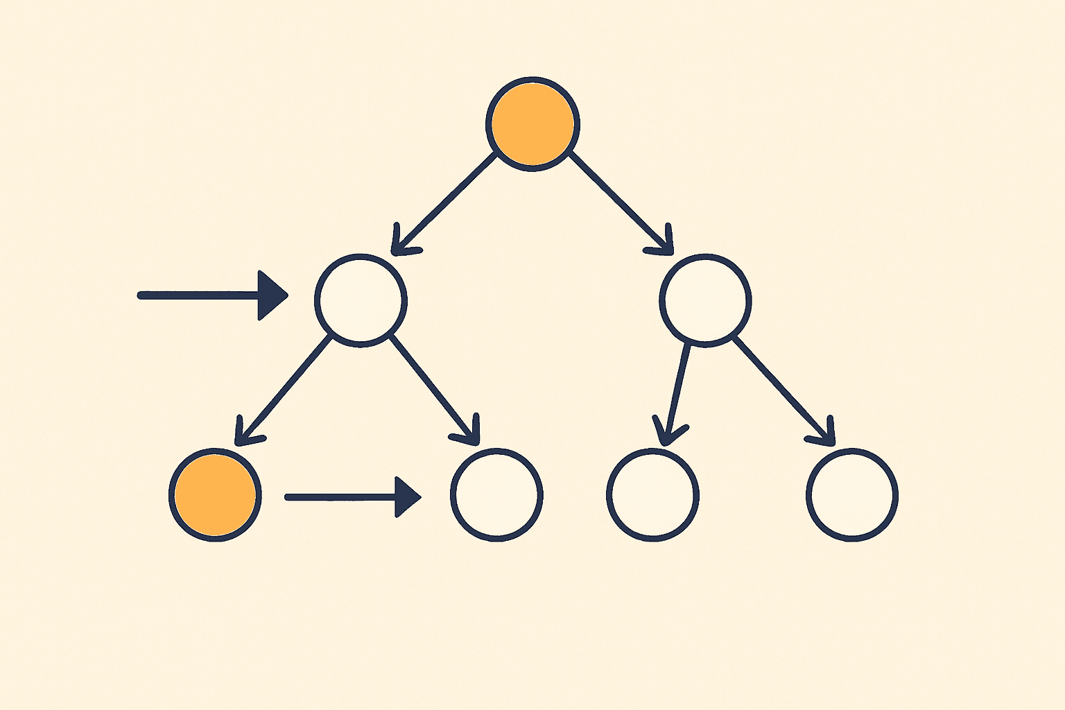 Binary Search